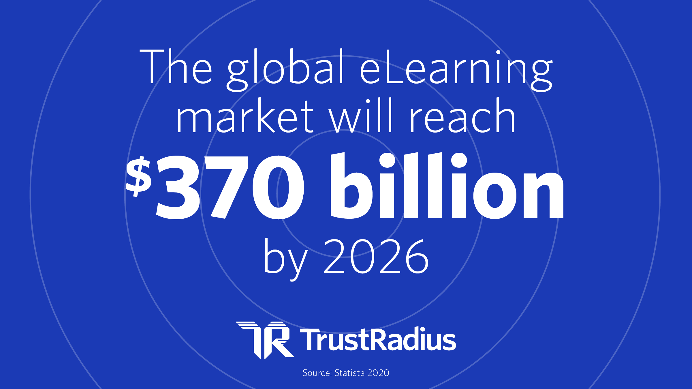 60% of B2B Tech Buyers are Millennials - 2021 TrustRadius