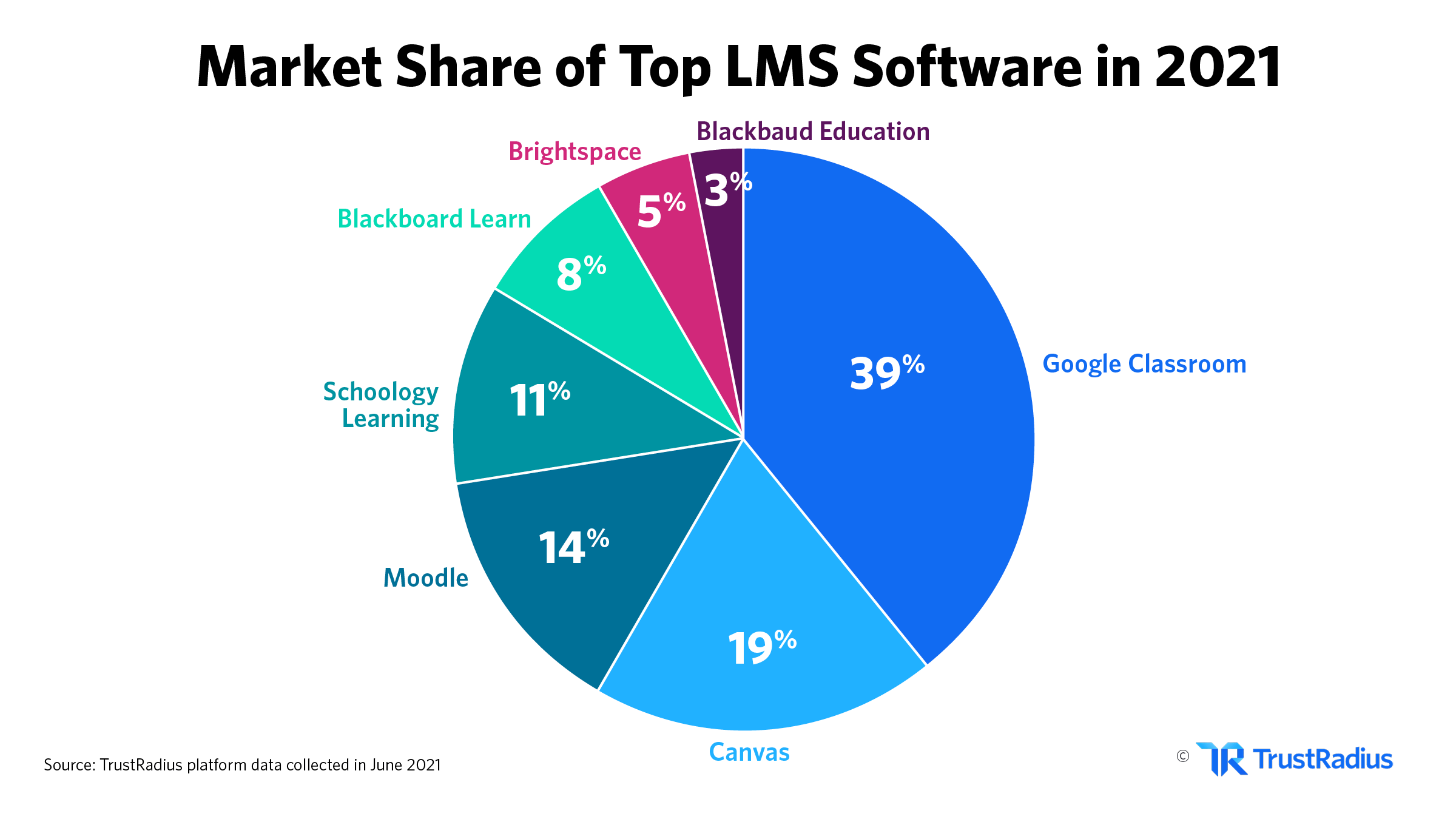 B2B Tech Buyers Unlikely to Respond to These Marketing Tactics | TrustRadius