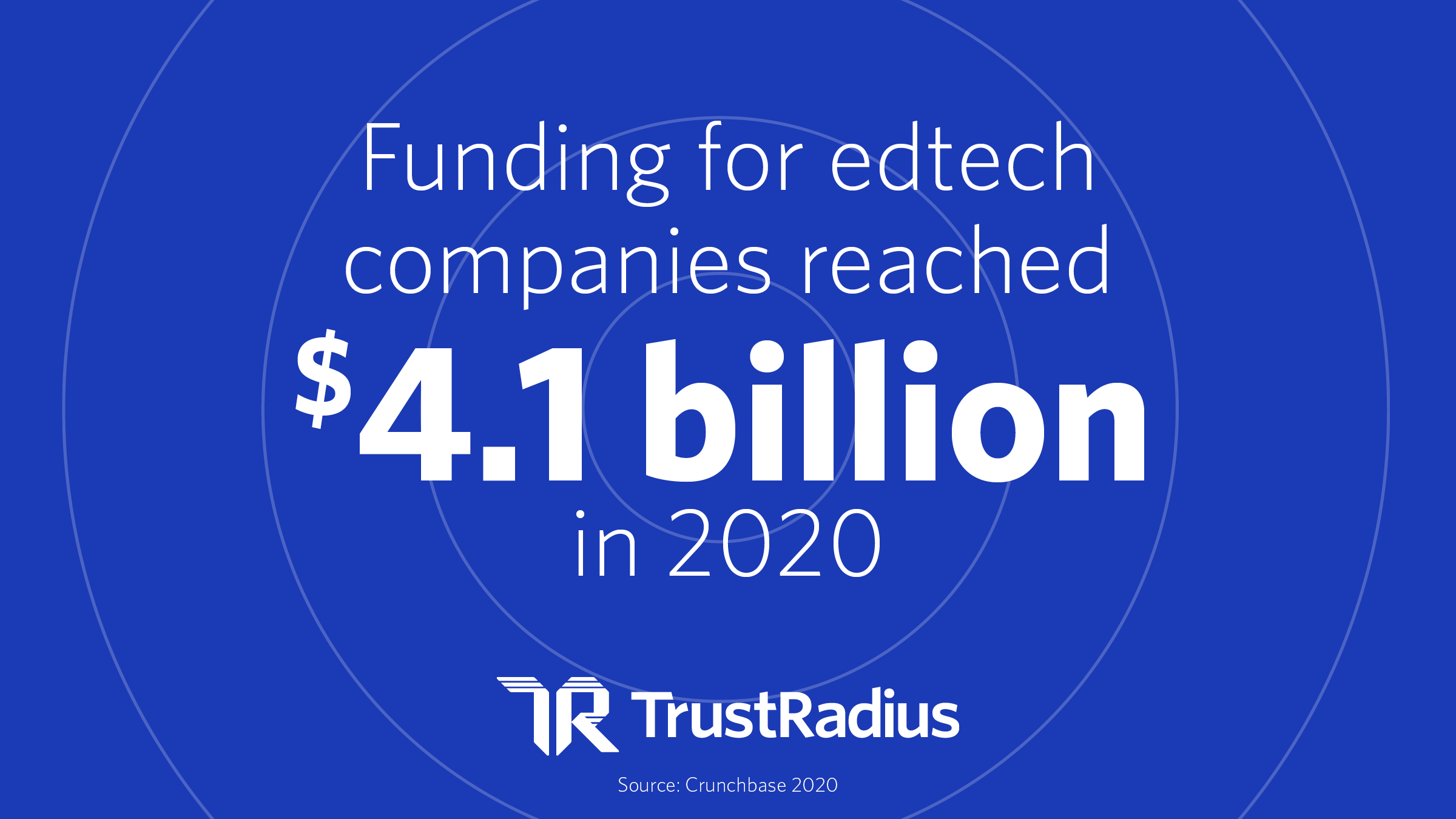 COVID-19 Impacts on Tech Spending in 2020 | TrustRadius