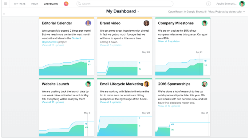 Asana dashboard