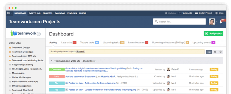 Teamwork dashboard