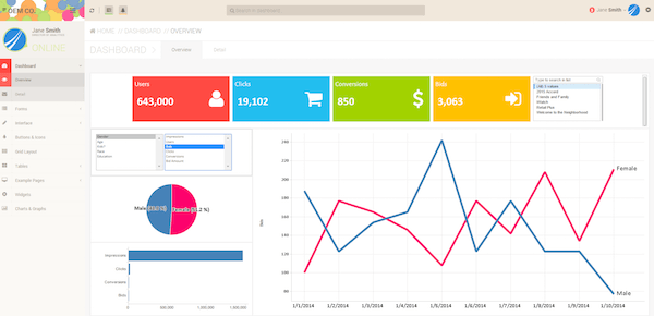 Tibco Spotfire sample dashboard