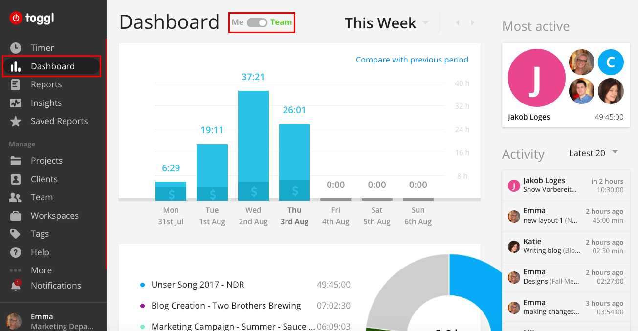Toggl dashboard