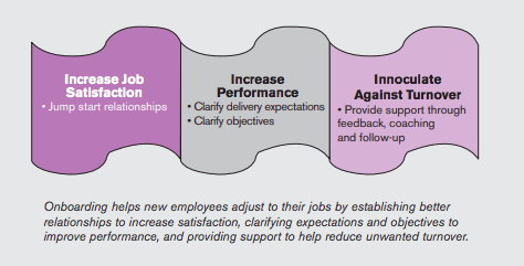 Flowchart explaining benefits of successful onboarding