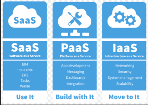 SaaS Chart