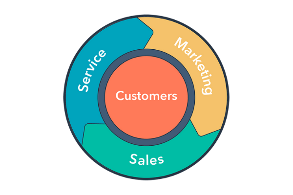 marketing flywheel