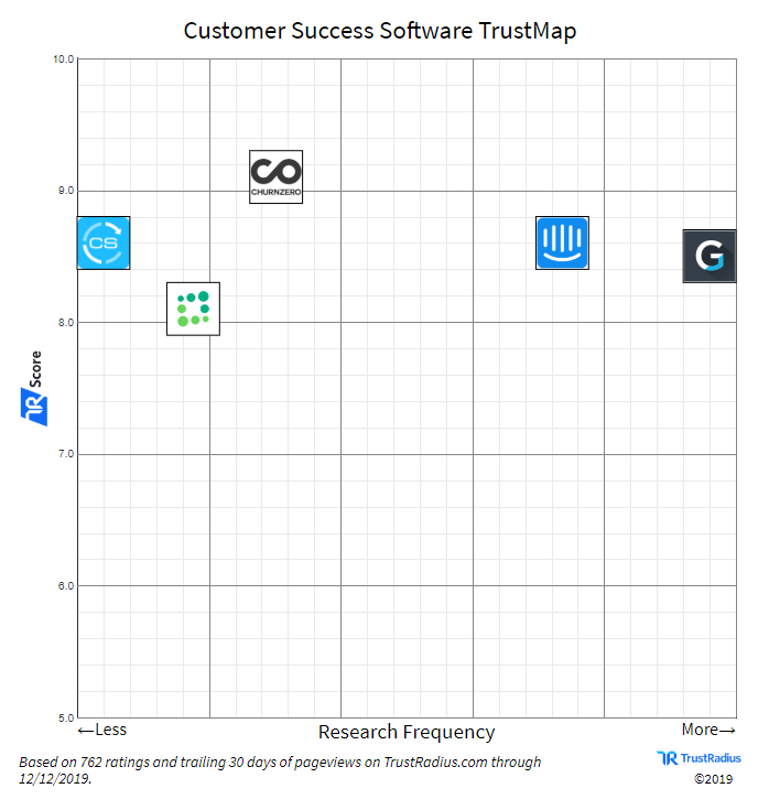 Customer Success Software TrustMap