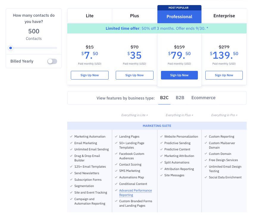 Activecampaign Pricing Breakdown