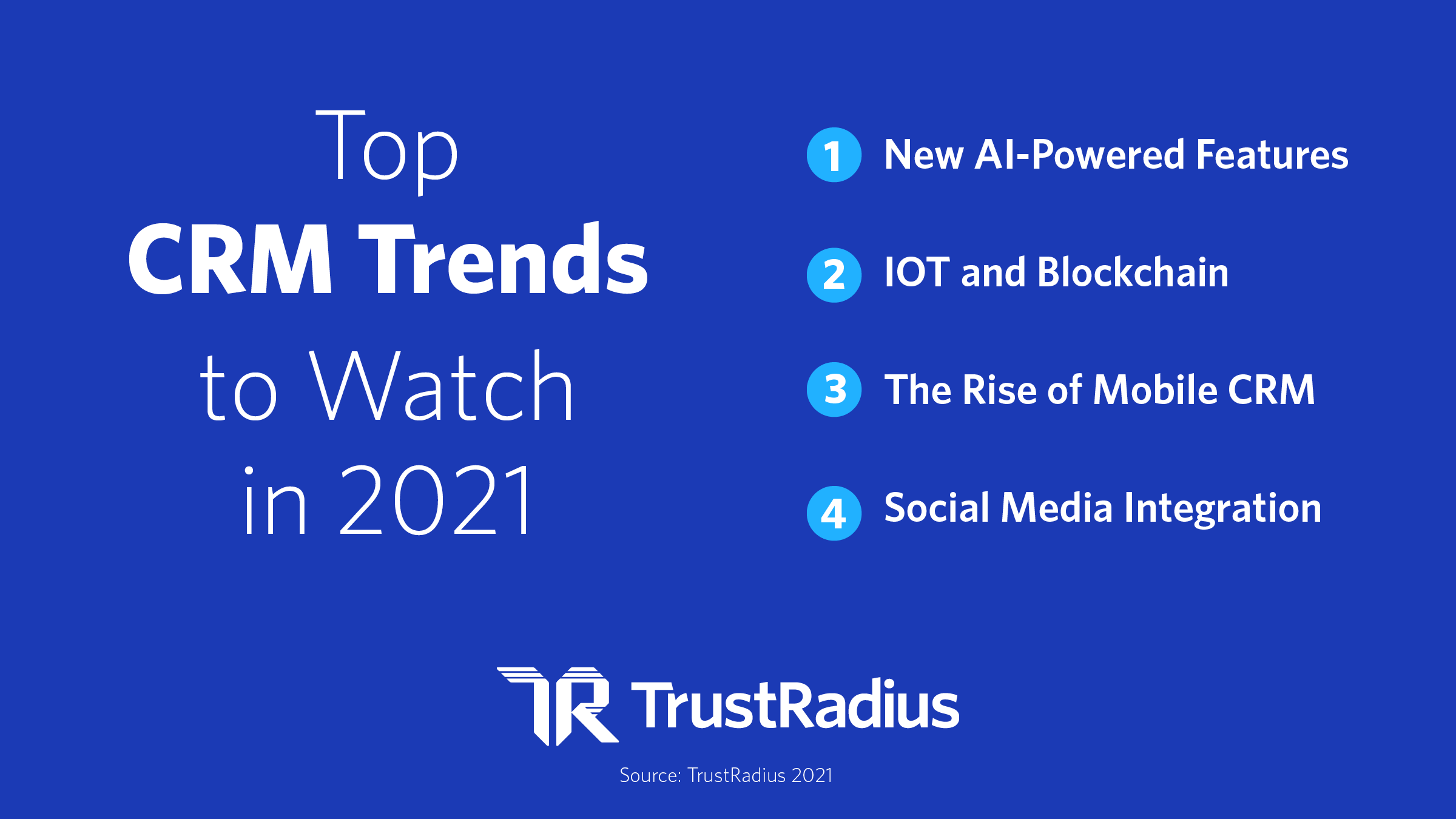 CRM Trends to watch in 2021