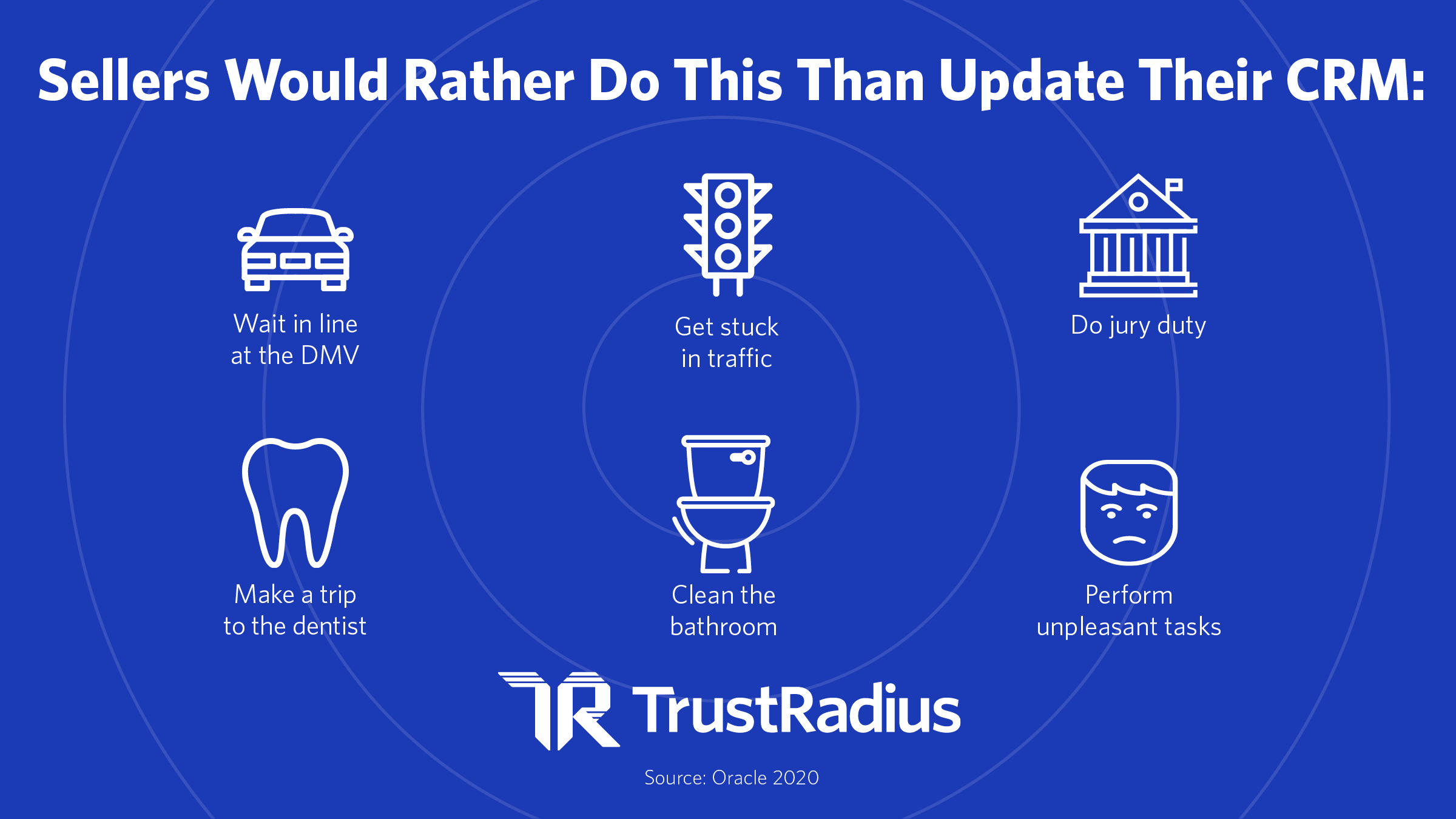 Thing sellers would rather do than update their crm
