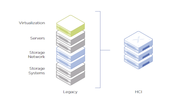 HCL visualization