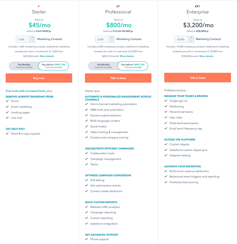 Hubspot pricing breakdown