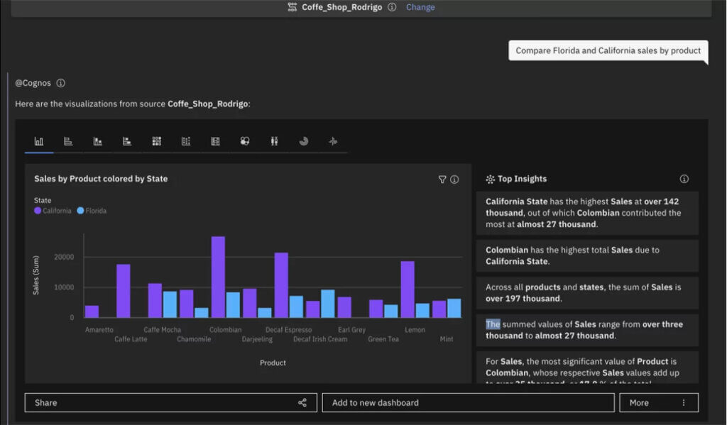 A screenshot of IBM Cognos Analytics' automated insights.