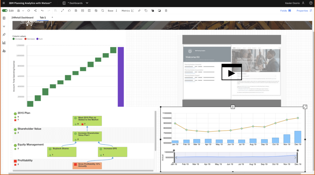 A screenshot of the workflow management function in IBM Planning Analytics.