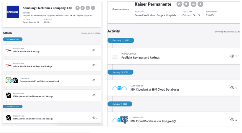 Screenshot of IBM intent data details