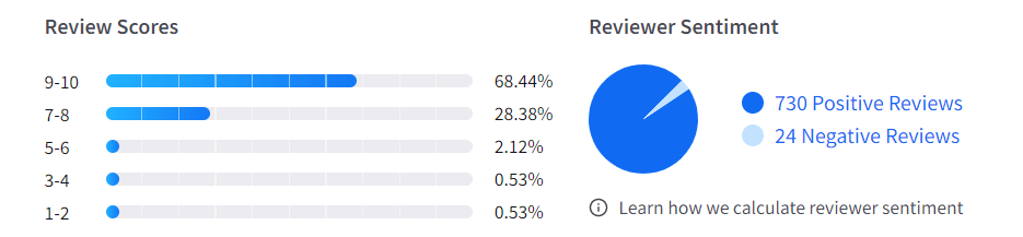 Hubspot user sentiment