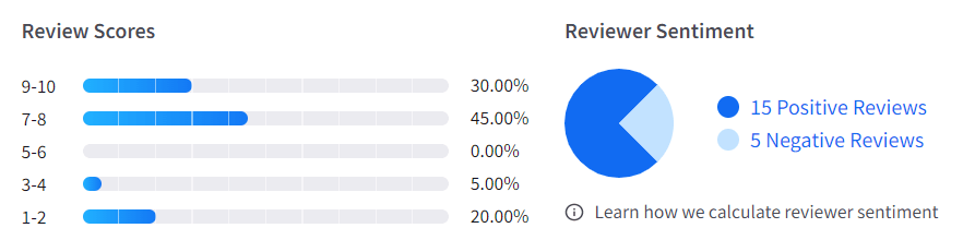 Bitrix user sentiment