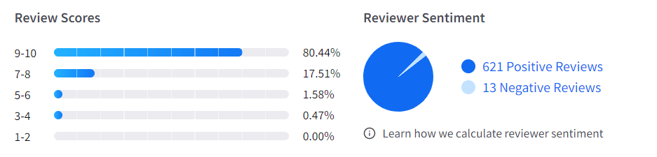 Activecampaign user sentiment
