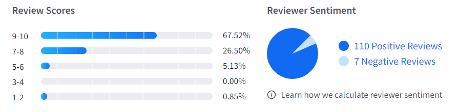 Freshdesk user sentiment