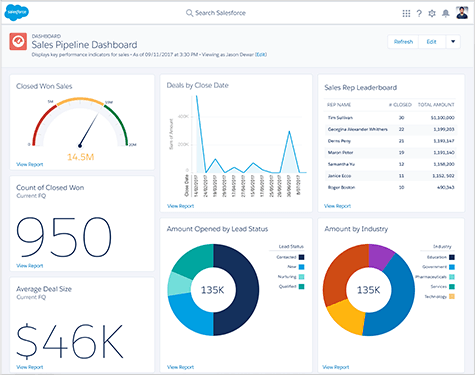 Salesforce ui