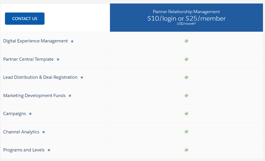 Salesforce experience cloud pricing 1