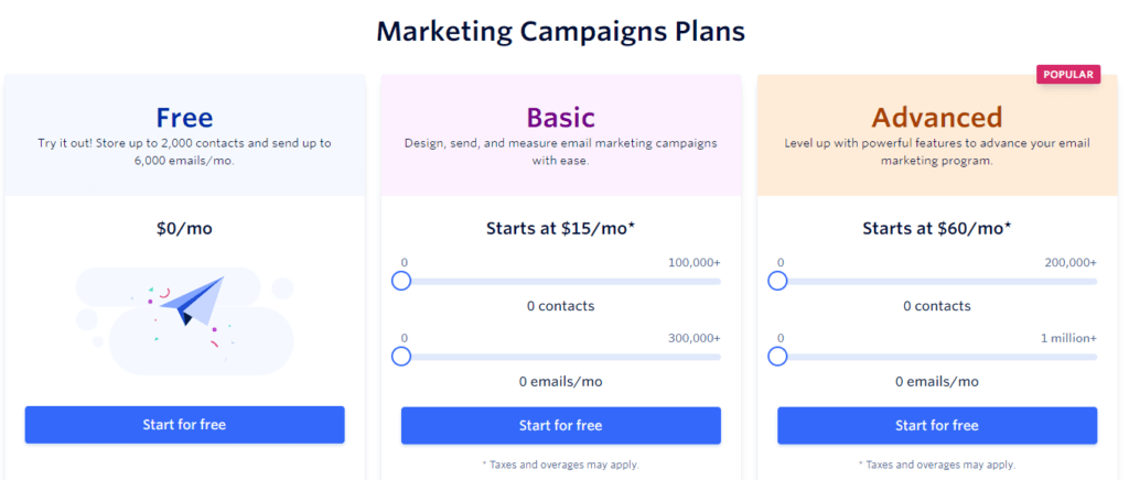 Twilio pricing