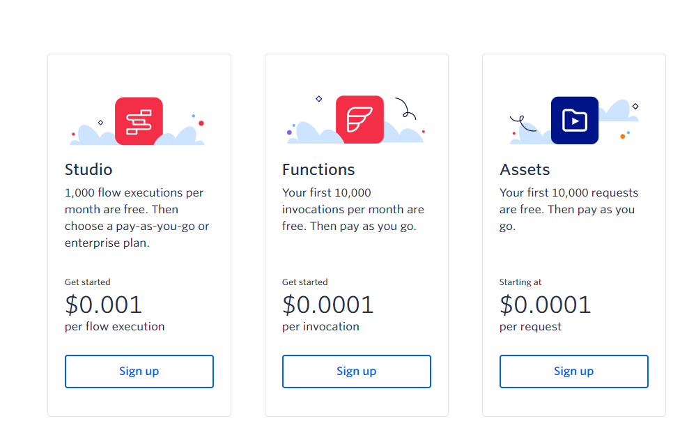 twilio pricing 2