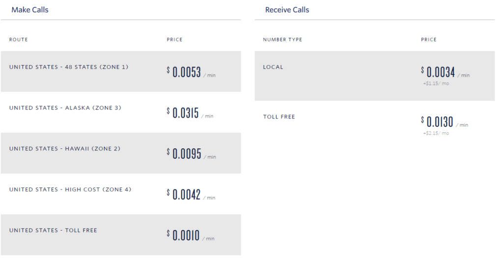 twilio call rates