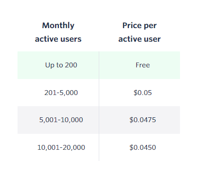 Conversions api pricing