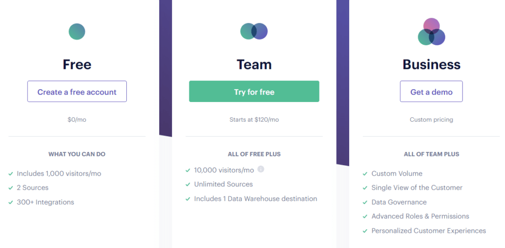 Twilio segment pricing