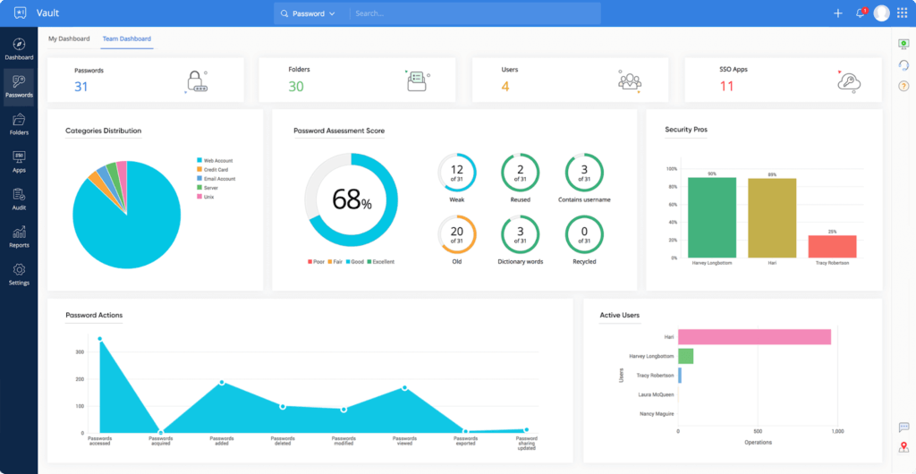 Zoho Vault admin console - provided by Zoho Vault