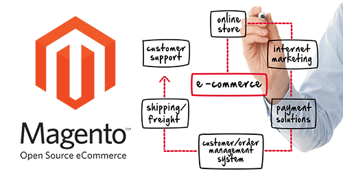 Magneto eCommerce