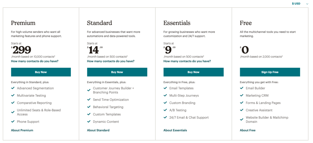 Mailchimp Pricing Breakdown