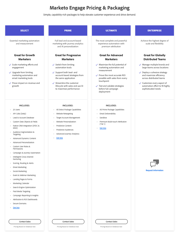 Marketo pricing breakdown