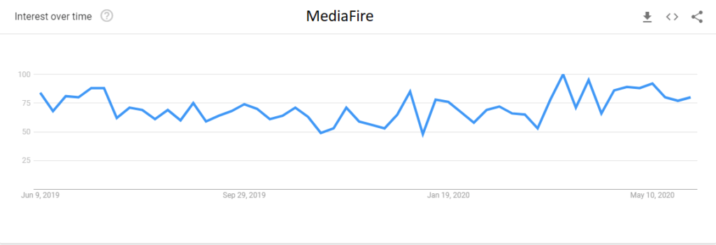 Google Trends data