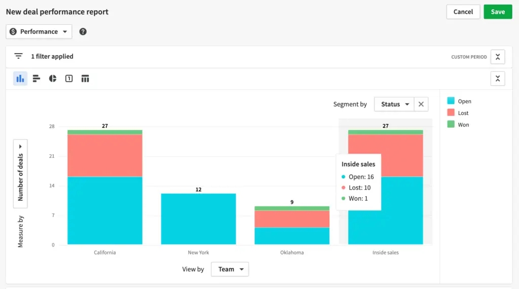 Screenshot of Pipedrive’s reporting features.