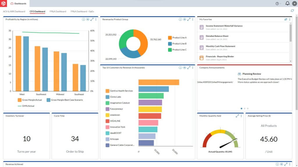 A screenshot of a dashboard in Prophix.