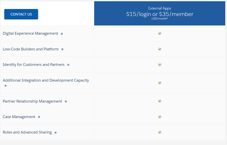 Salesforce experience cloud pricing 2