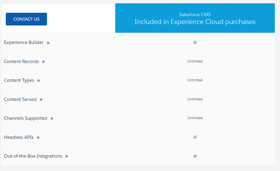 Salesforce experience cloud pricing 3