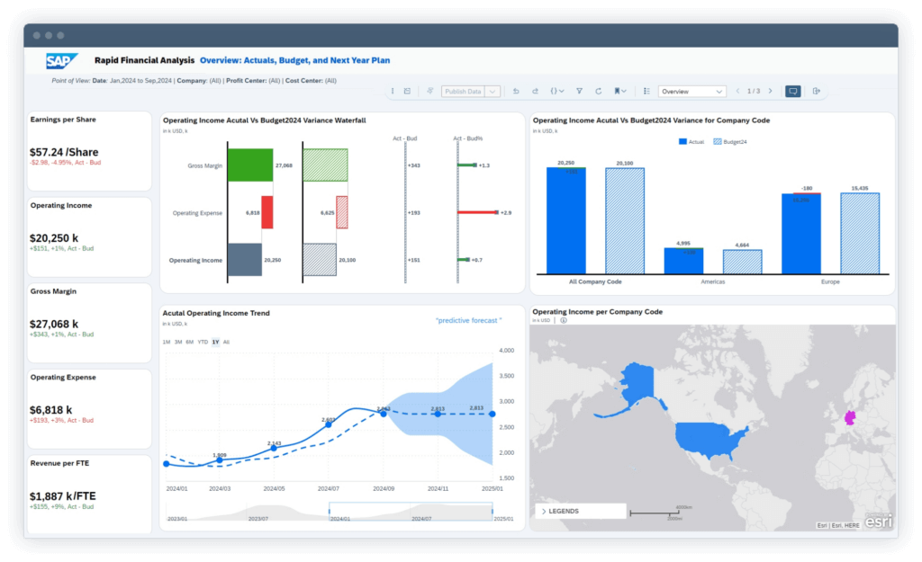 A screenshot of a dashboard in SAP Analytics Cloud.