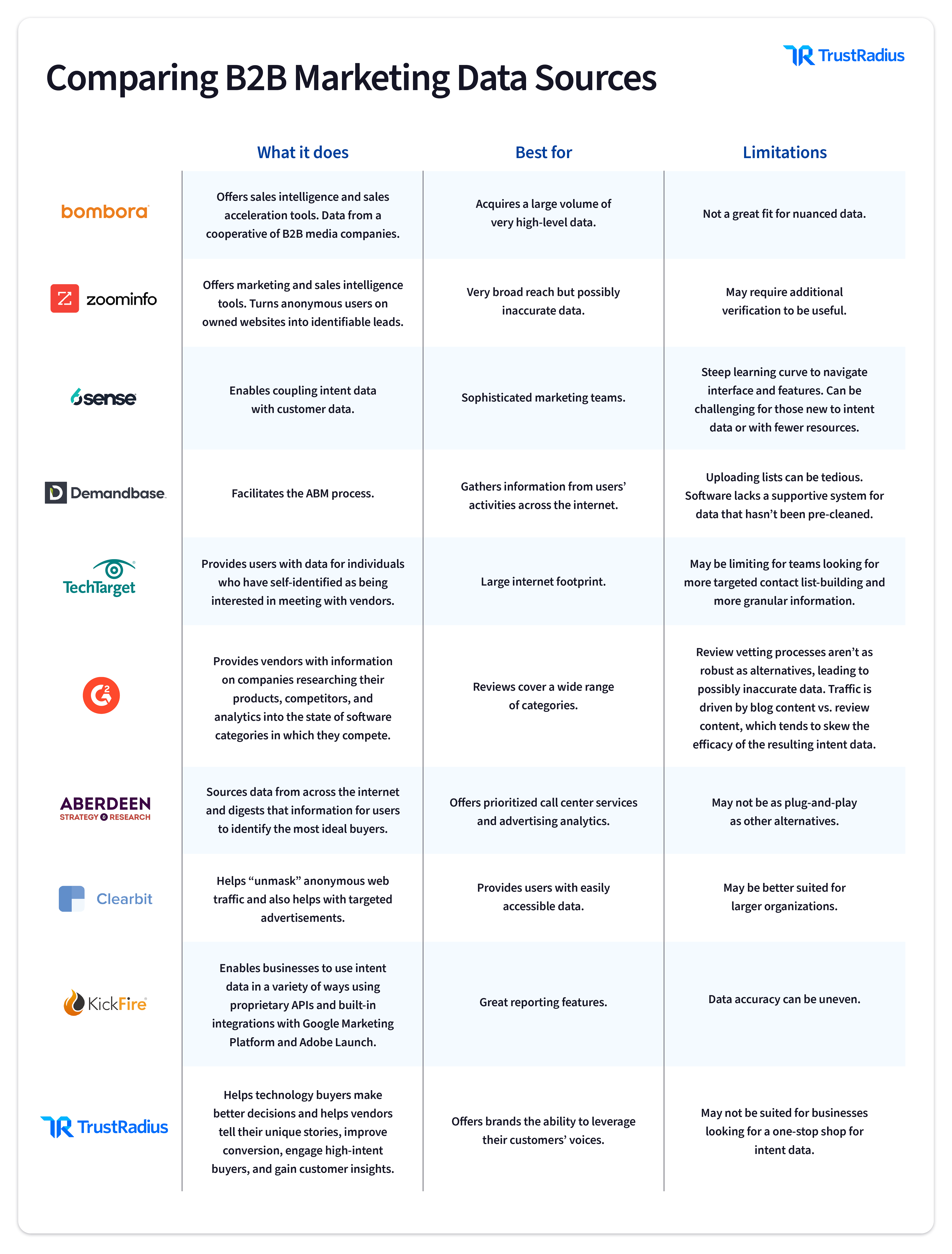 types of intent data