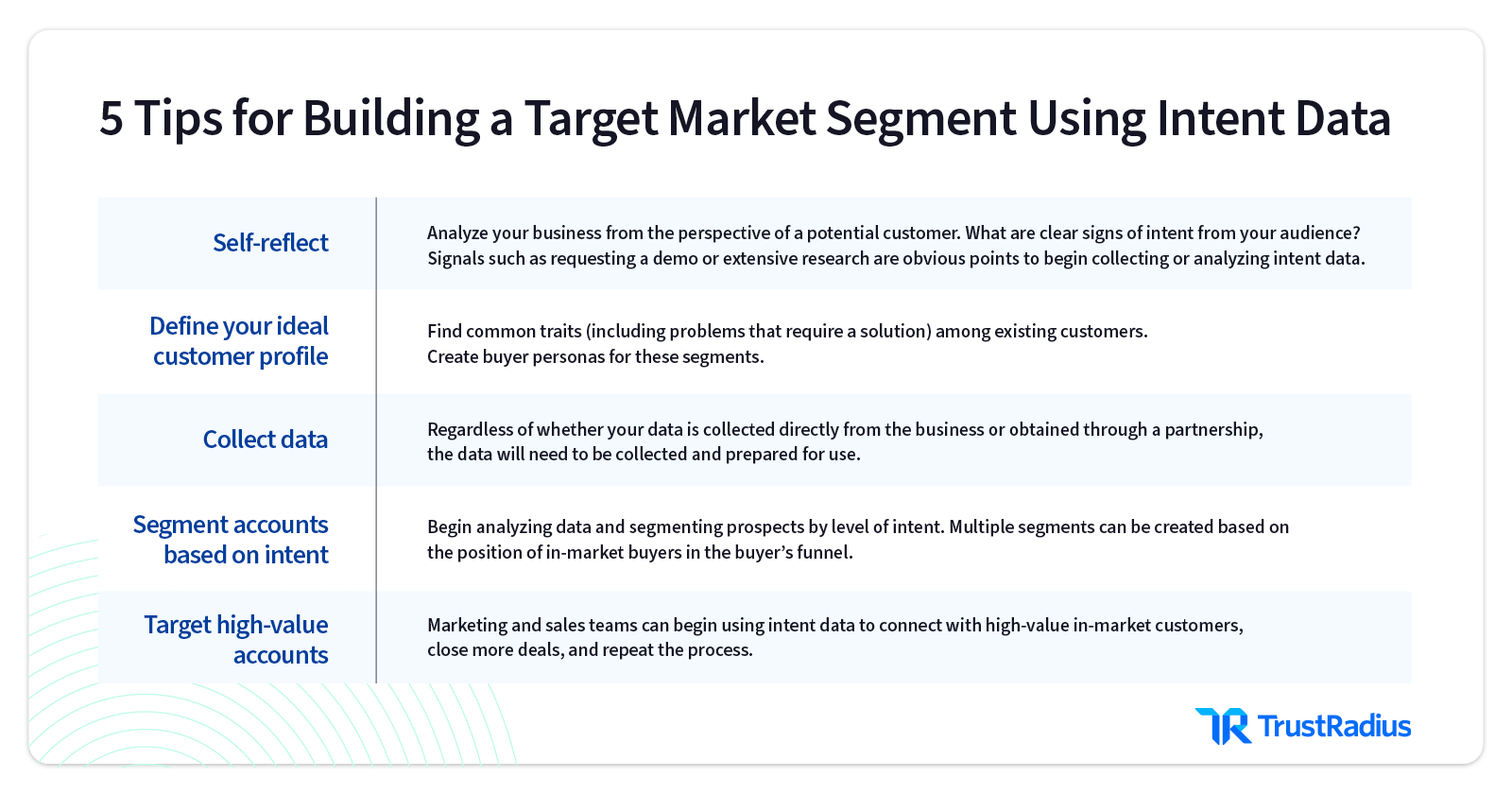 build a market segment with intent data