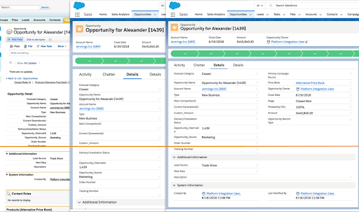 Salesforce Dashboard