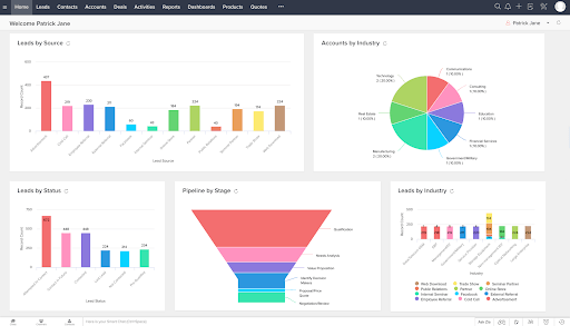 Zoho Sales Pipeline