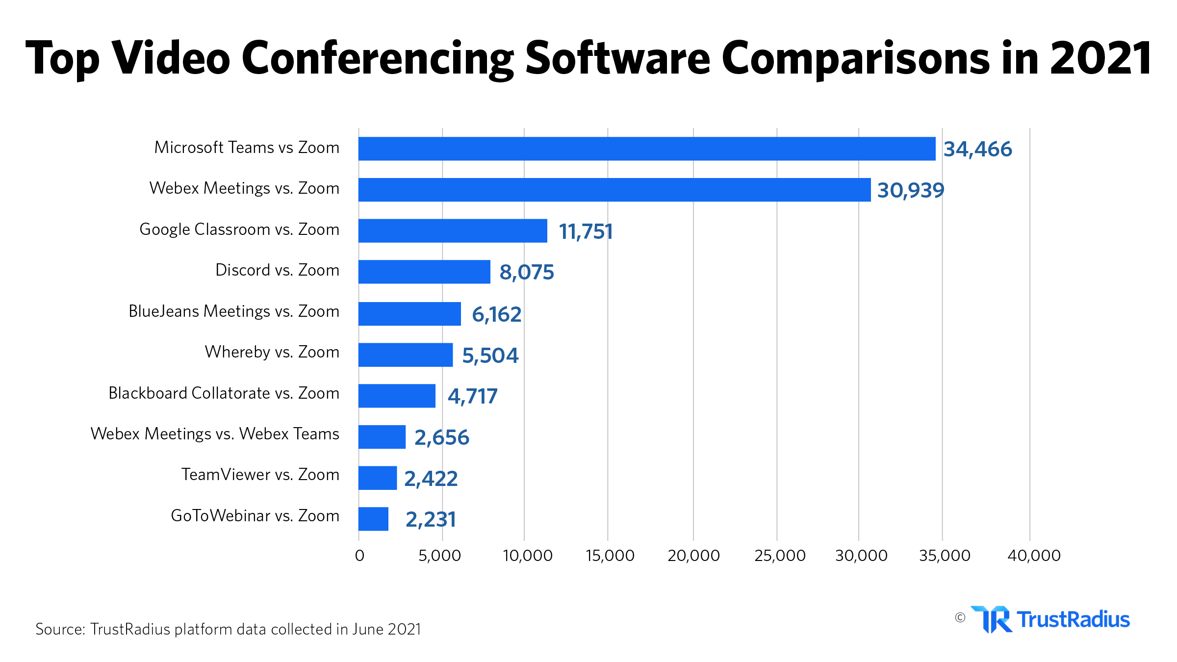 video conferencing comparisons 2021